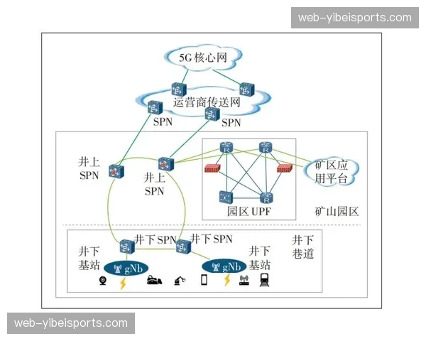 5G专网切片技术在场馆内的普及 为海量设备同步回传提供了独占通路
