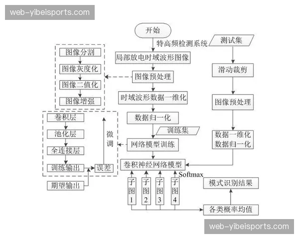 现阶段基于深度学习的色彩矫正 确保了多机位画面的高度一致性